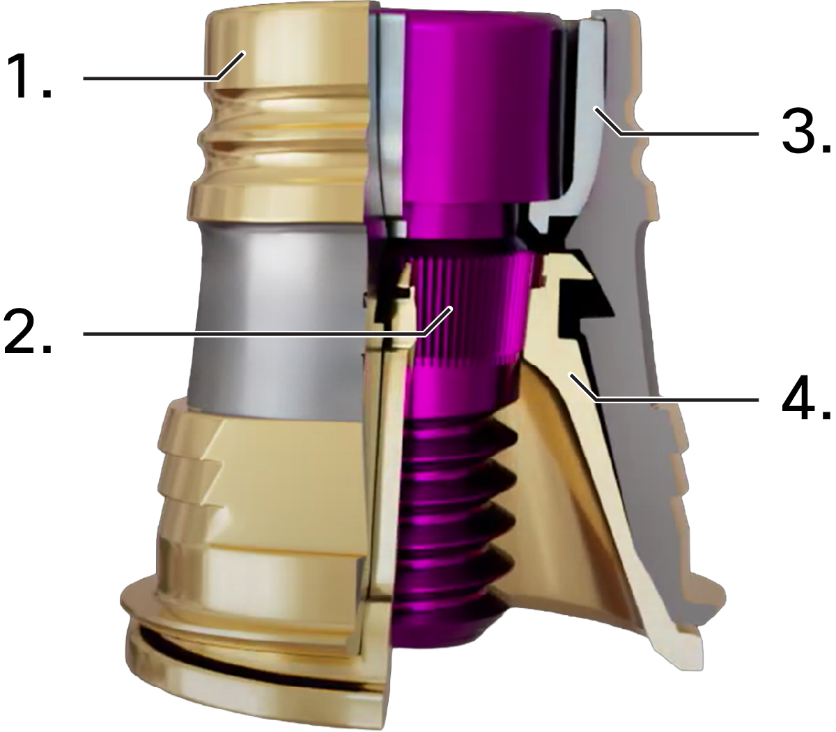 Passivity Labeled 1-4