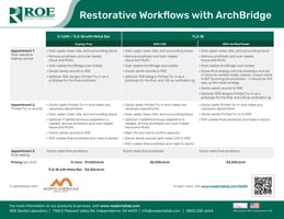 Restorative Workflows with ArchBridge