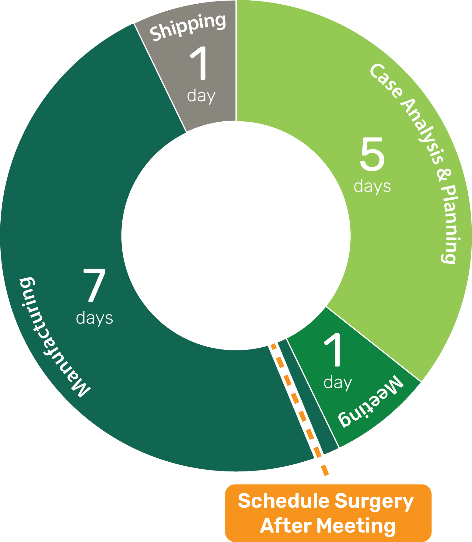 CHROME-GuidedSMILE-Standard-Days-in-Lab CHROME-GuidedSMILE-Standard-Days-in-Lab