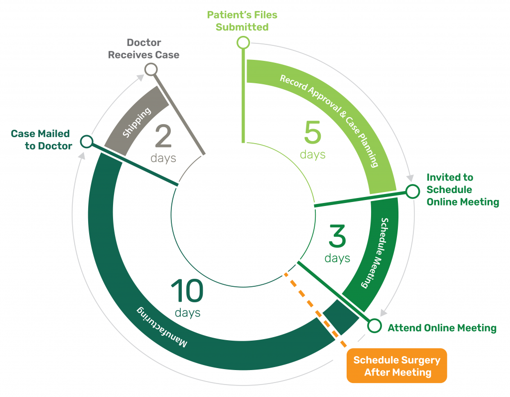 ROE-CHROME-Days-in-Lab-Circle-Infographic-08-1024x796 ROE-CHROME-Days-in-Lab-Circle-Infographic-08-1024x796