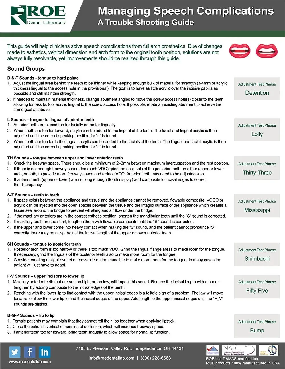 Managing-Speech-Complications
